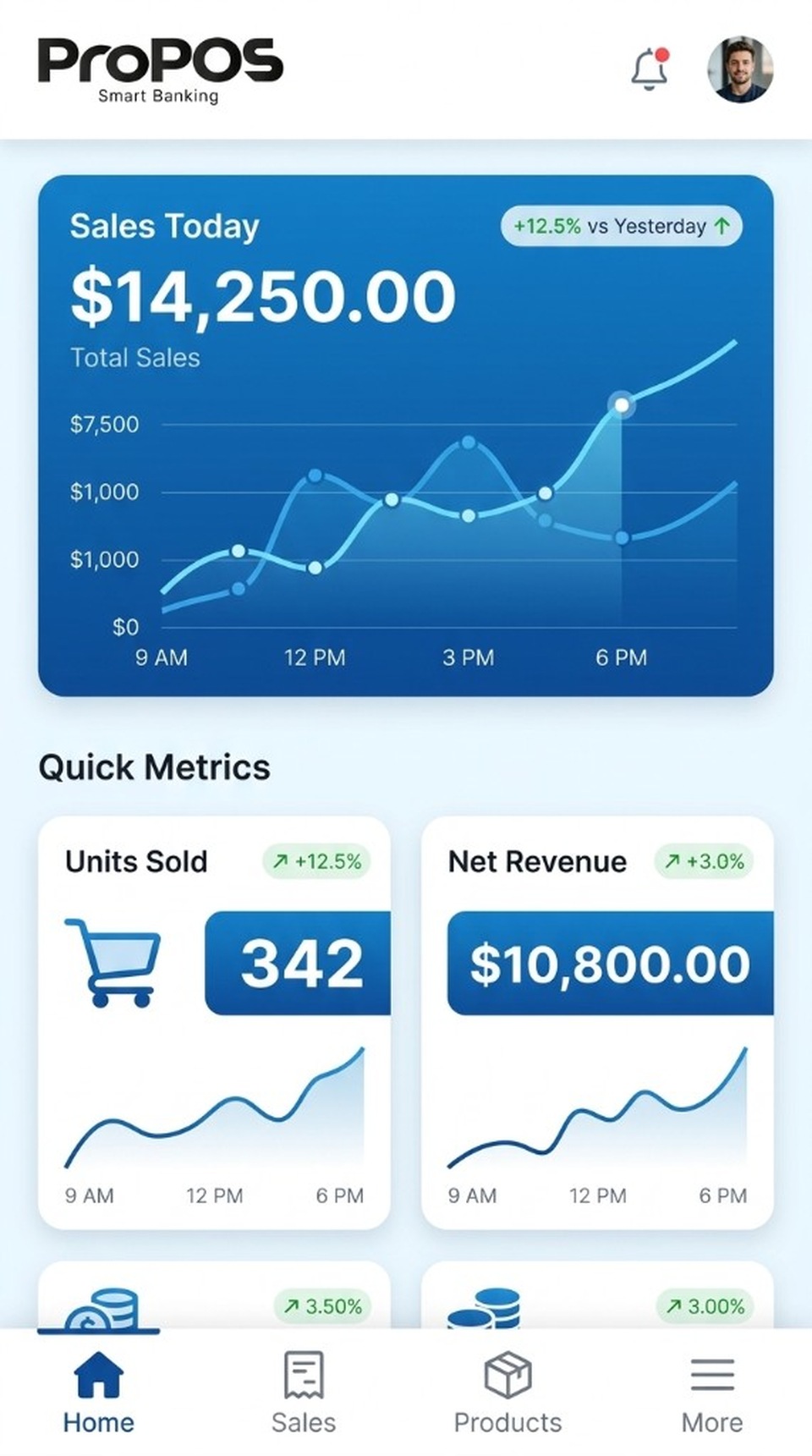 ProPOS mobile dashboard with sales today, revenue chart, and quick metrics
