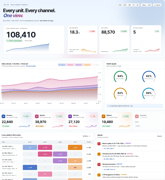 Progressino ERP dashboard preview